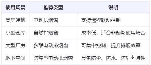 麦积兰州麦积排烟窗选购建议表